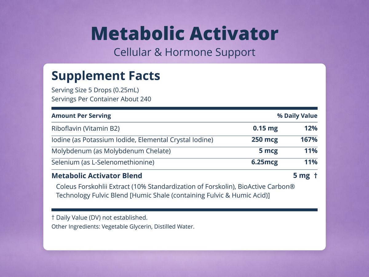 Metabolic Activator – Thyroid & Metabolism Support