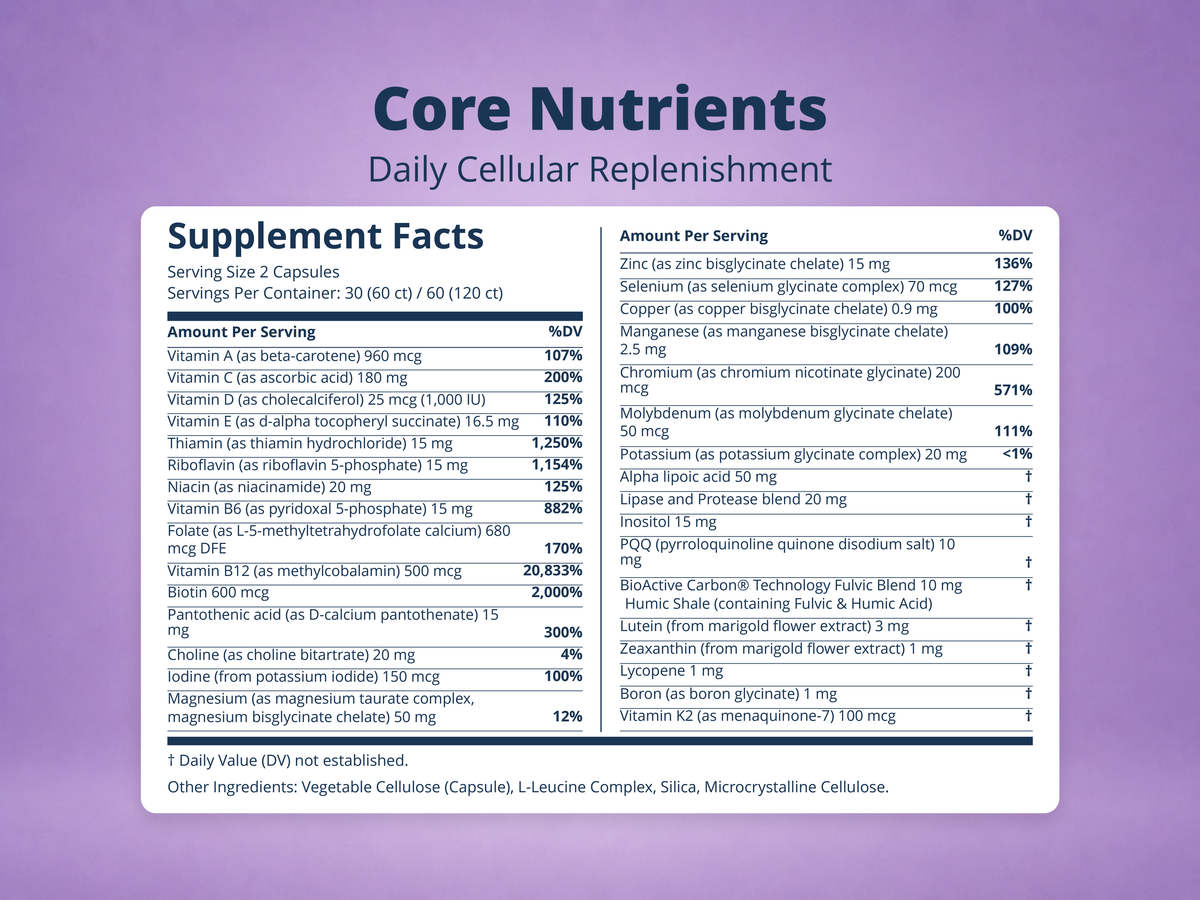 Core Nutrients – Bioavailable Daily Multivitamin
