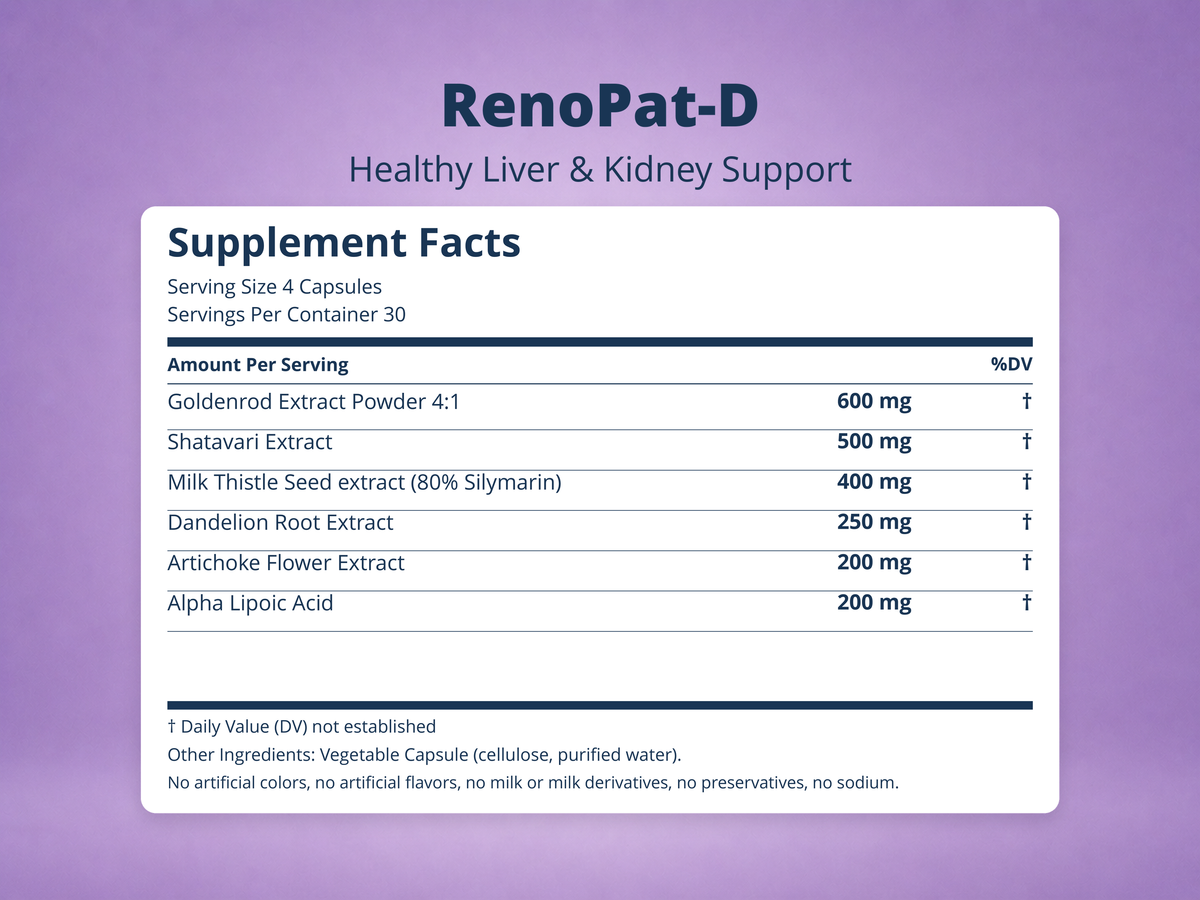 RenoPat-D Supplement Facts